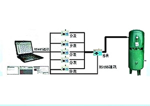 新品推薦—醫(yī)院集中供氧計算機(jī)遠(yuǎn)程抄衰管理系統(tǒng)