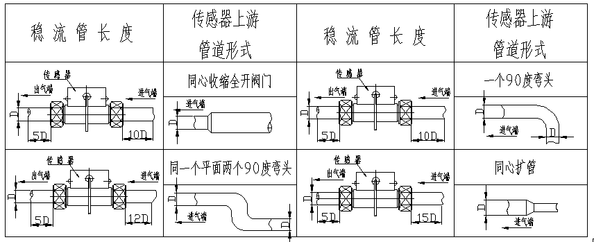 氣體質(zhì)量流量計(jì)